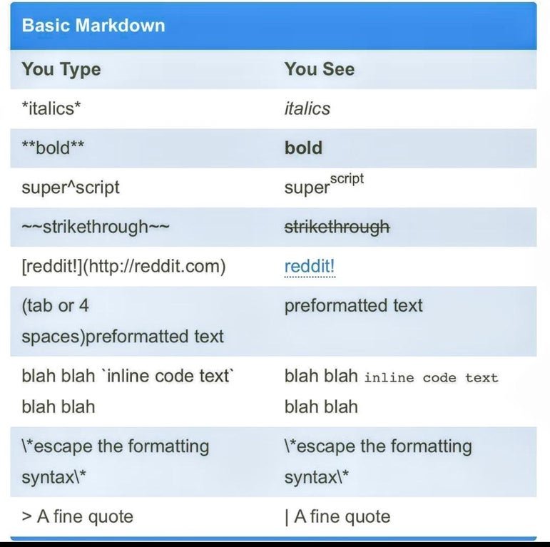 Markdown Table Fundamentals & Basic Syntax to Structure Your Content